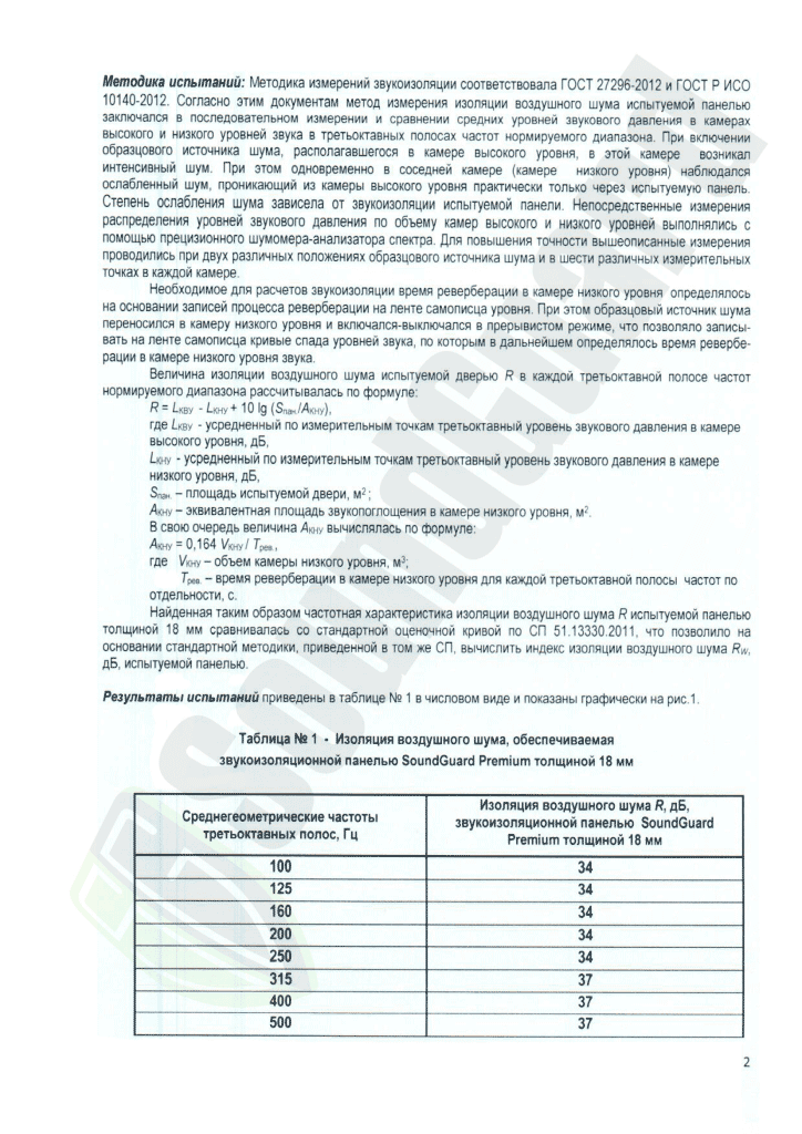 Испытание_Панель_SoundGuard_18мм_собственный_индекс_звукиз-2